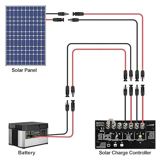 40FT 10AWG Solar Panel Extension Cable with Female and Male Connectors, Solar Cable for Solar Panels, Charge Controllers and Solar Generator (10AWG, 40FT)