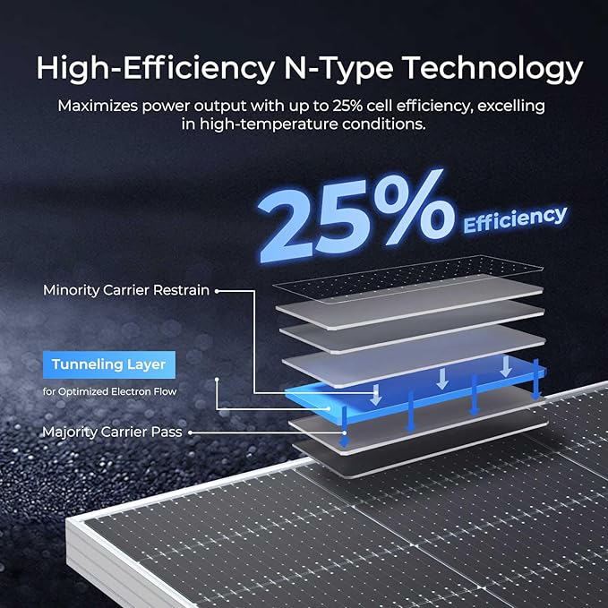 Renogy Solar Panels 1180W 12V/24V N-Type Bifacial Solar Panel 2PCS 590W Monocrystalline On/Off Grid Application Over 1000 Watt Solar Panel High Efficiency Durable for Homes Roof RV Boat Camping Black