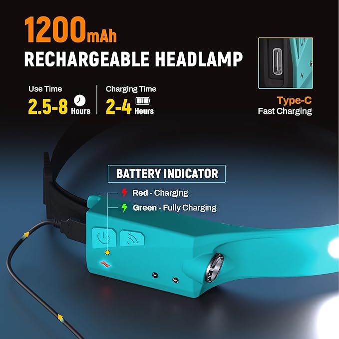 EGUKU Headlamp Rechargeable, Rechargeable LED Headlamps 1200Lumens 2 COB 230°Wide Beam Headlight with Motion Sensor Bright 5 Modes Lightweight Waterproof Head Lamp for Outdoor Running, Camping Hiking