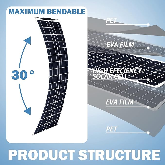 400 Watt Solar Panel Kit, with car Inverter and 40A Charge Controller 2pcs 200 Watt Flexible Monocrystalline Solar Panel for 12-24V Battery Charging Car Battery Camper RV Yacht Boat