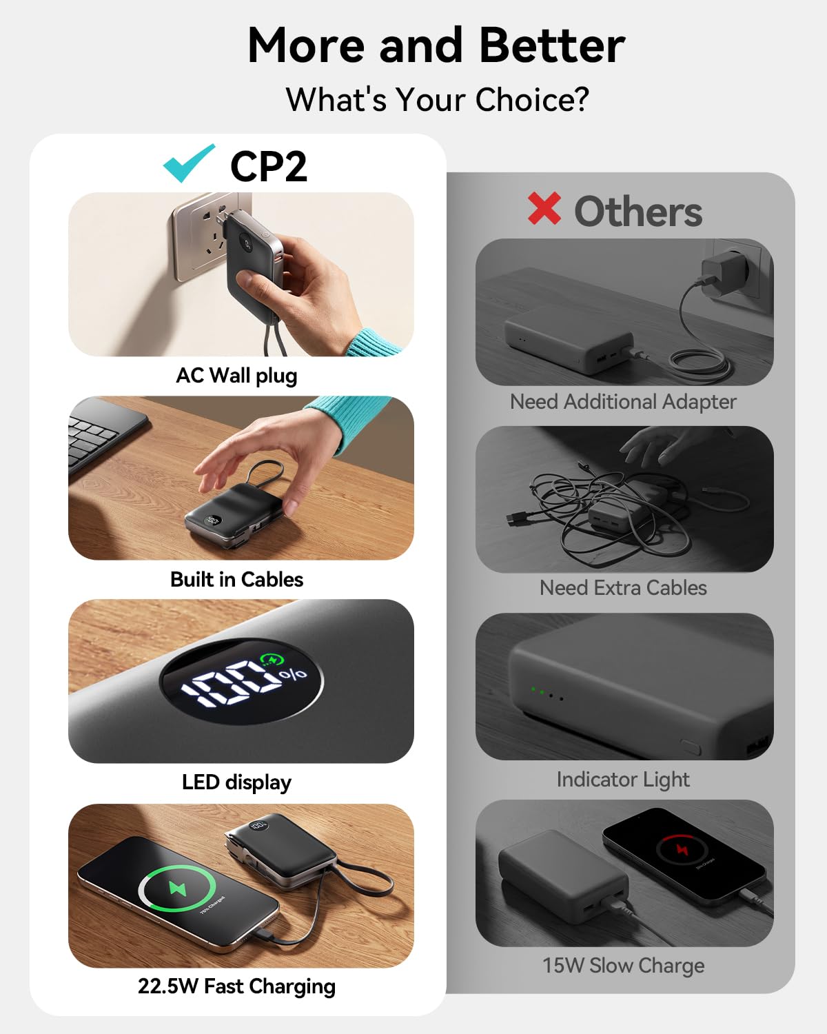 Portable Charger Power Bank 10000mAh, 45% Smaller Built-in Cables & AC Plug