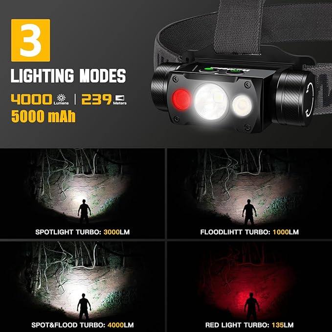 Wurkkos HD50 4000 Lumens LED Headlamp with Red Light,90CRI 5000K 6-Light Modes Magnetic Head Light with Double Electronic Switch,IP67 Waterproof Head Lamp Adjustable Headstrap for Camping Repairing