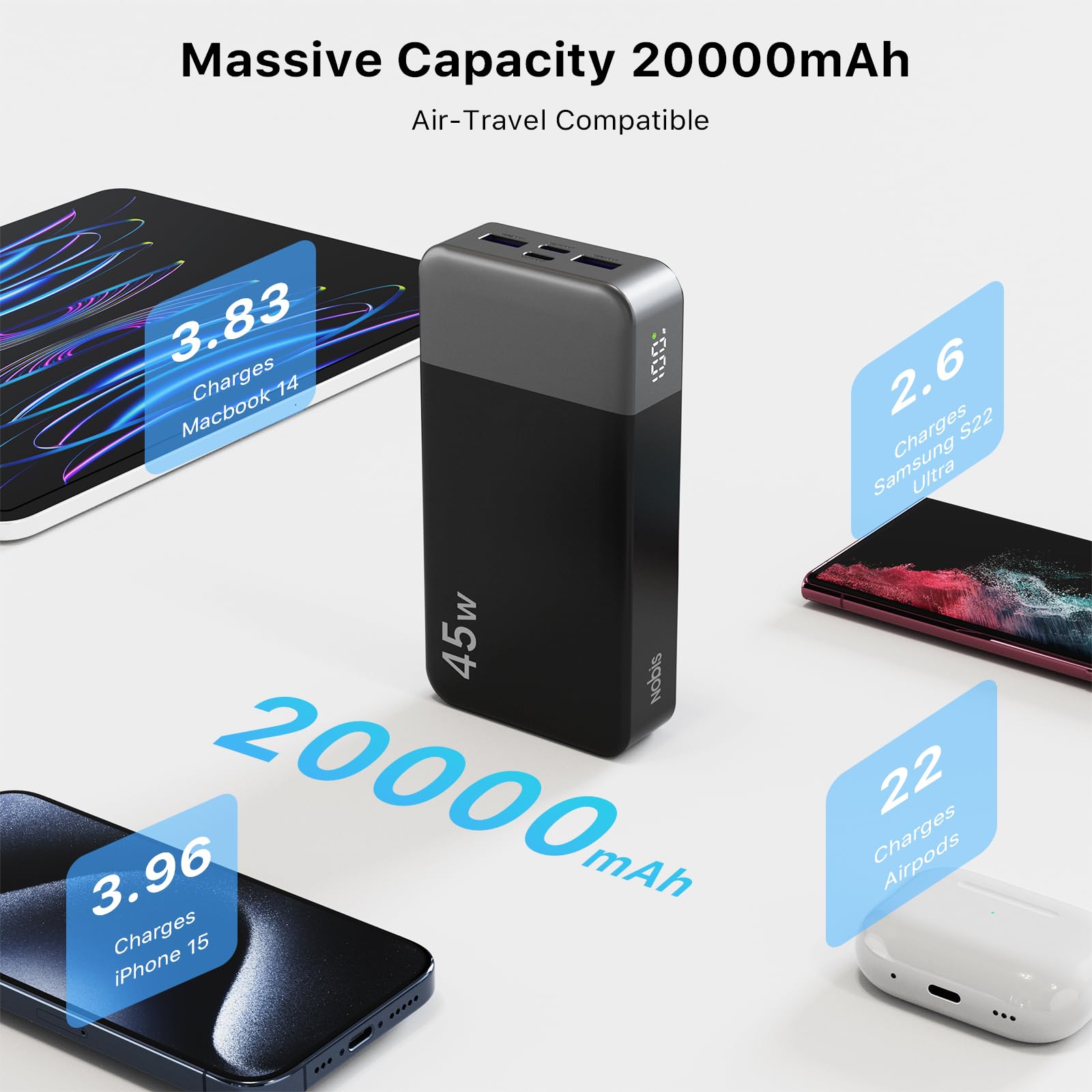 NOBIS Portable Charger 45W 20000mAh Power Bank Fast Charging