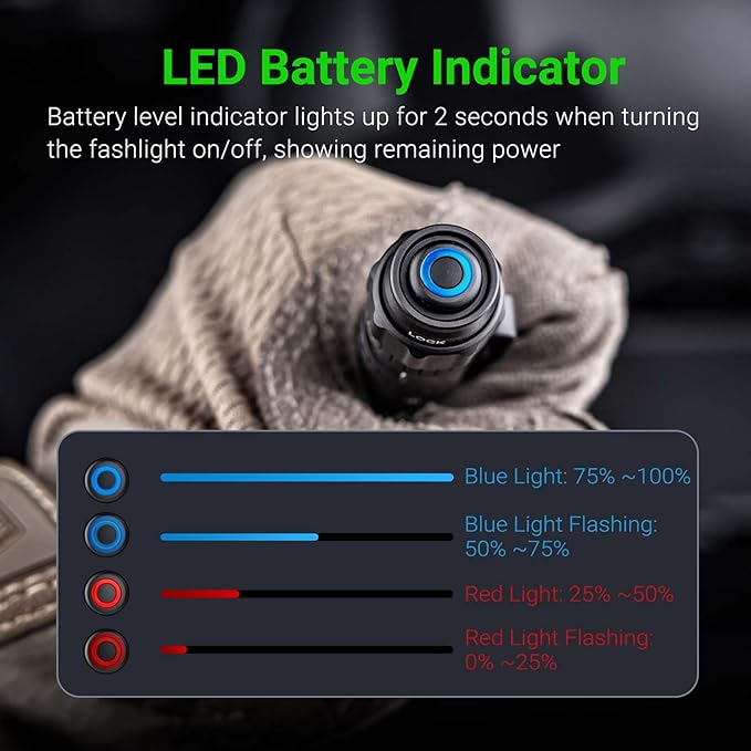 NEXTORCH TA22 Tactical EDC Flashlight Penlight Rechargeable Pen Flashlight, 850 Lumens, Waterproof & Impact-Resistant with Multi-Mode Options, Perfect for Law Enforcement & Tactical Applications