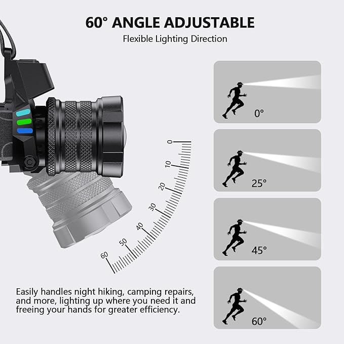 High Lumens Headlamp Rechargeable 1080 with White/Red/UV/Black Light Headlight,Super Bright LED Headlamps Battery Powered,16 Modes Waterproof Head Lamp for Hardhat Hunting Pet Urine Detection