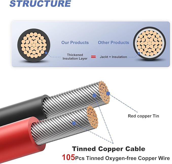 50 Feet 10AWG(6mm²) Solar Panel Wire, 10 Gauge 50FT Black & 50FT Red Tinned Copper Extension Cable Kits with Female and Male Connector for RV Home Boat and Any Other Off-Grid Applications