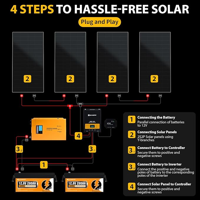 ECO-WORTHY 7.168KWH 800W Solar Panel Kit for RV Off Grid Complete System with 4PCS HPBC 200W Solar Panels, 3000W UPS Inverter Charger, 2PC 12.8V 280AH Lithium Batteries, 60A MPPT Controller Bluetooth