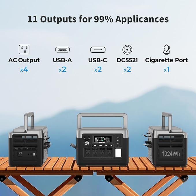 OUKITEL P1000 PLUS 1800W Power Station with 200W Solar Panel, 1024Wh Solar Generator 1200W Fast Charging APP Control Emergency LiFePO4 Battery for Home Backup Camping RVs