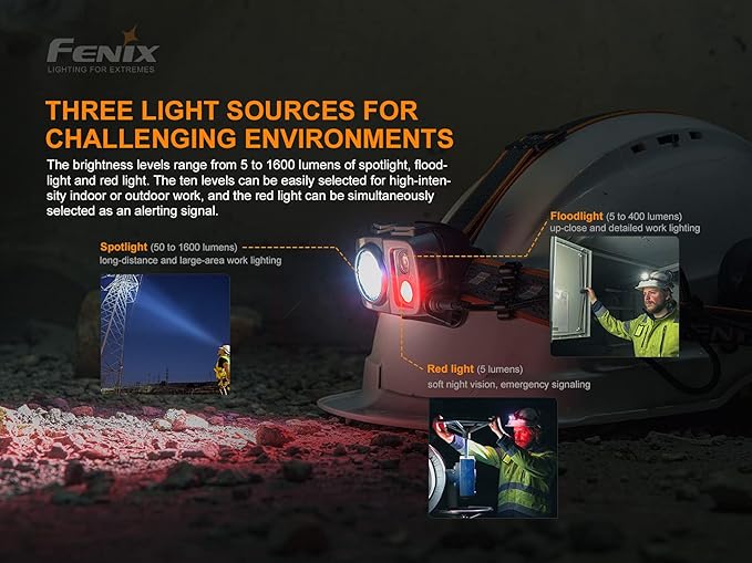 Fenix HP25R v2.0 Headlamp, 1600 Lumen Spotlight, 400 lumens Floodlight and Red Light, USB-C Rechargeable with LumenTac Organizer