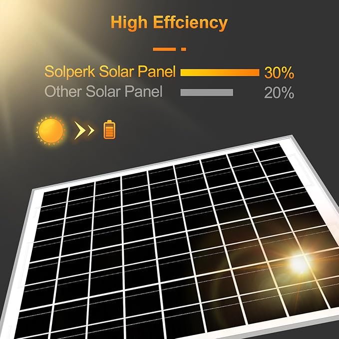 SOLPERK 10W Solar Panel Solar Battery Charger 12V Solar Panel Kit + MPPT Charge Controller, Suitable for Automotive, Motorcycle, Boat, ATV, Marine, RV, Trailer, Snowmobile, Off Grid System