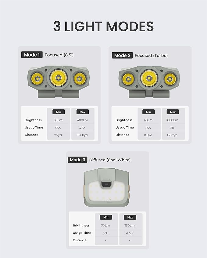 Claymore Capon 200H (Mint Gray) - LED Rechargeable Clip-On Cap Headlamp, Lightweight Hat Light for Camping, Running, Hiking, Emergency & Industrial Use, Waterproof, USB-C, 55 Hours of Battery Life.