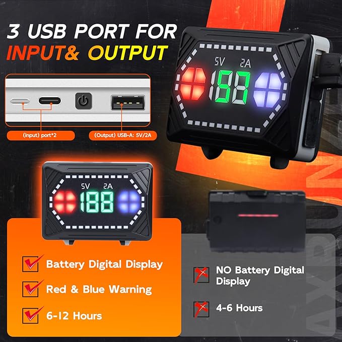 LED Headlamp Rechargeable 1000 Lumens Super Bright with 10 Modes & Motion Sensor, 2 Pack Head Lamp with Zoomable, IPX7 Waterproof, 135°Adjustable for Outdoor Hiking Camping