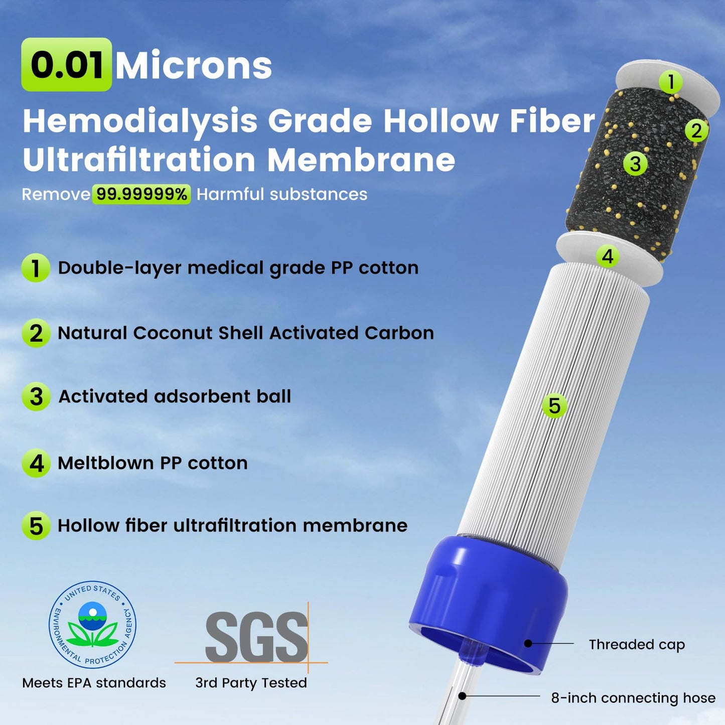 Purewell Outdoor Water Filter Personal Water Filtration Straw Emergency Survival Gear Water