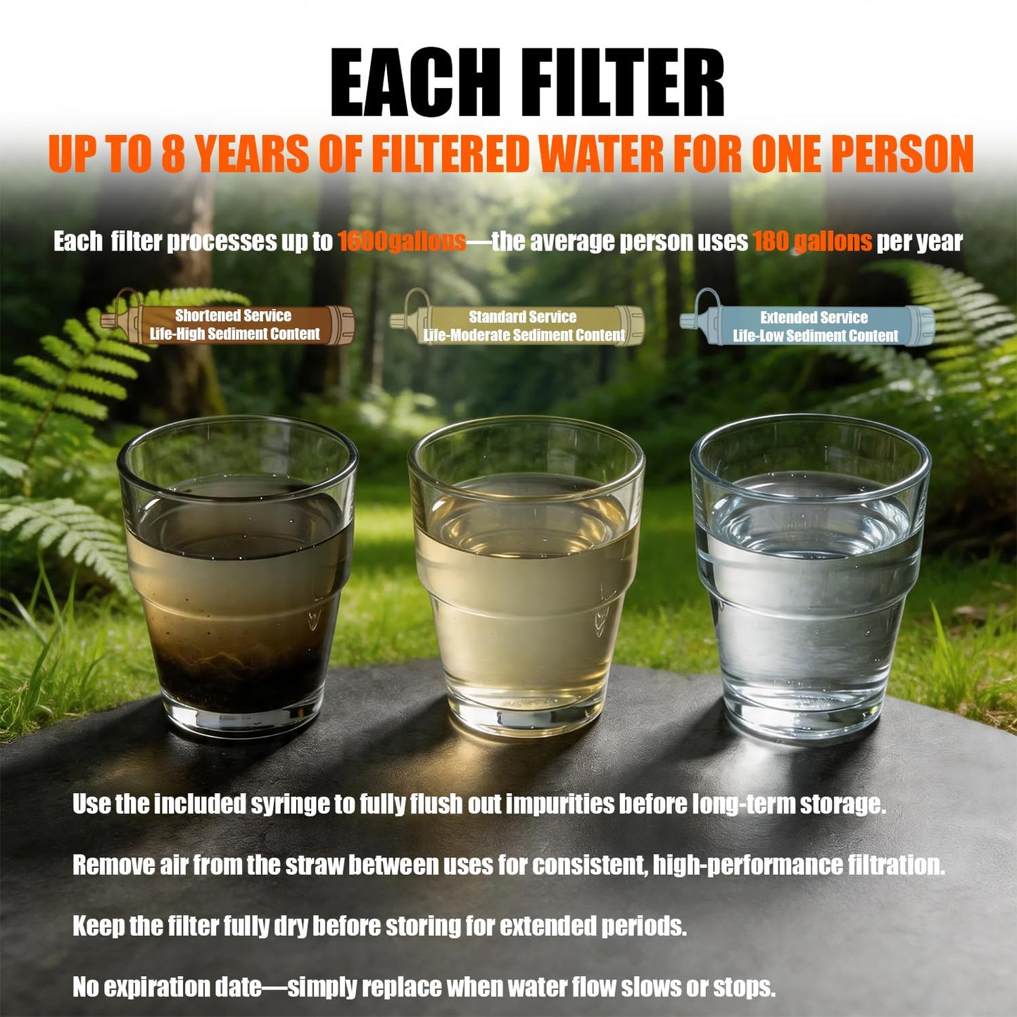 5-Pack Personal Water Filter Straw with Emergency Whistle, Portable Reusable Survival Filter for