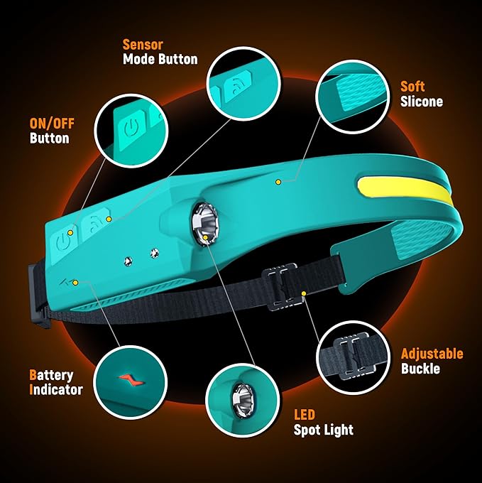 EGUKU Headlamp Rechargeable, Rechargeable LED Headlamps 1200Lumens 2 COB 230°Wide Beam Headlight with Motion Sensor Bright 5 Modes Lightweight Waterproof Head Lamp for Outdoor Running, Camping Hiking