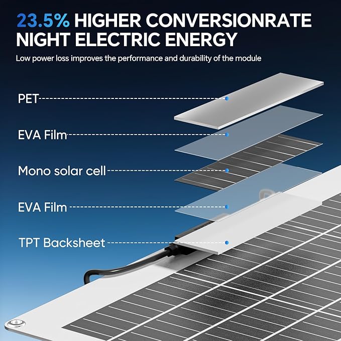 100W Flexible Solar Panel, 12V Monocrystalline Lightweight High Efficiency Bendable Mountable for RV Roofs Boats Camper Caravan Cabin Trailer Battery Charge Off- Grid System Uneven Surfaces
