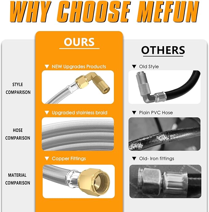 12FT RV Quick Connect Propane Hose with 1/4" Safety Shutoff Valve, Stainless Steel & Brass, Silver, Grill Connectors, 12 Feet, Blackstone 17"-22" Griddle Compatible