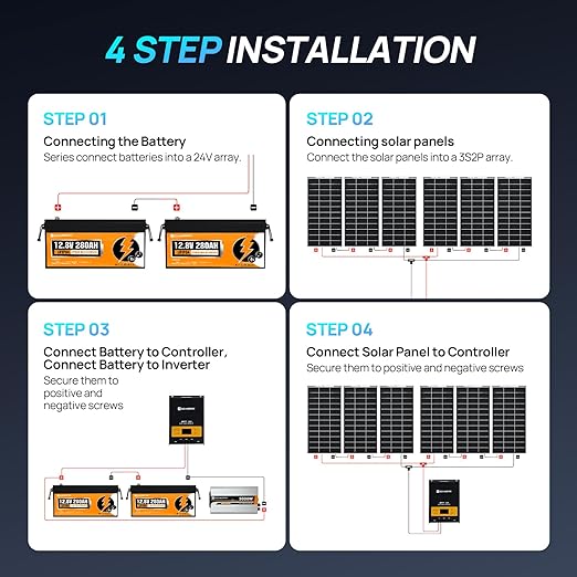 [Ultra] ECO-WORTHY 1200W 24V 5.52KWH Lithium Battery Solar System Off Grid:6pcs 195W Solar Panels+2Pcs 12.8V 280Ah Lithium Battery+60A MPPT Charge Controller+3000W Pure Sine Wave Inverter