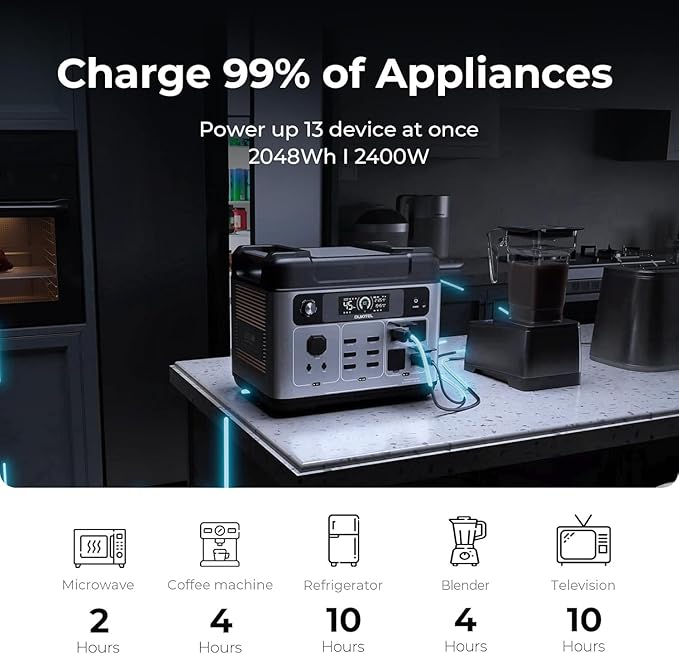OUKITEL P2001 Plus 2400W Power Station with 200W Solar Panel, 2048Wh Solar Generator with 4 AC Outlets (5000W Peak), 1.5H Full Charging, APP Control Battery Backup for Home, Camping & RVs