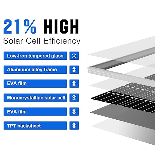ECO-WORTHY 400 Watt 12 Volt Premium Solar Panel Kit :4pcs 100W Solar Panel+ 40A MPPT Charge Controller+ Bluetooth Module+ Mounting Z Brackets, 400W 12V Solar Power Off Grid System for Home, RV, Boat.