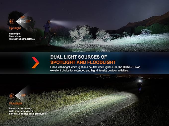 EdisonBright Fenix HL32R-T 800 Lumen spot/Flood Light Rechargeable (AAA Compatible) Lightweight headlamp, for Jogging/Camping Battery carring case