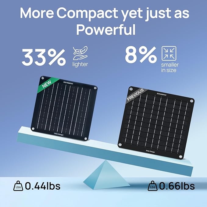 ECO-WORTHY 10W Upgraded Solar Car Battery Charger Maintainer 12V Waterproof Quick-Stand Support Solar Trickle Charger for Car Truck Boat Lawn Mower RV Trailer Tractor ATV Utility Vehicle Battery