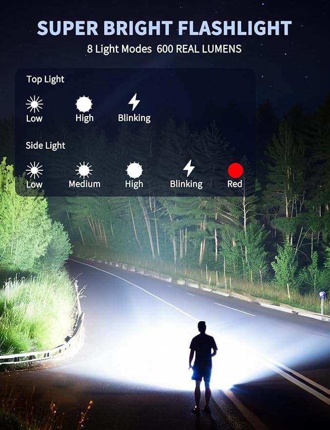 ZoLLa Mini EDC Flashlight,600 Lumen,450mAh for 8-Hour Battery Life,USB-C Rechargeable,IPX4 Water Resistant,Magnetic Base,Hat & Clothes Clip,for Everyday Carry & Travel