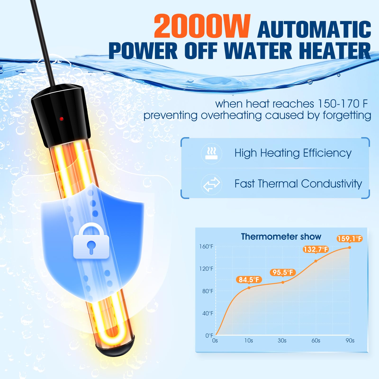 Portable Shower With Heater,6000Mah Battery Powered Portable Shower For Camping With 2000W Auto-Off