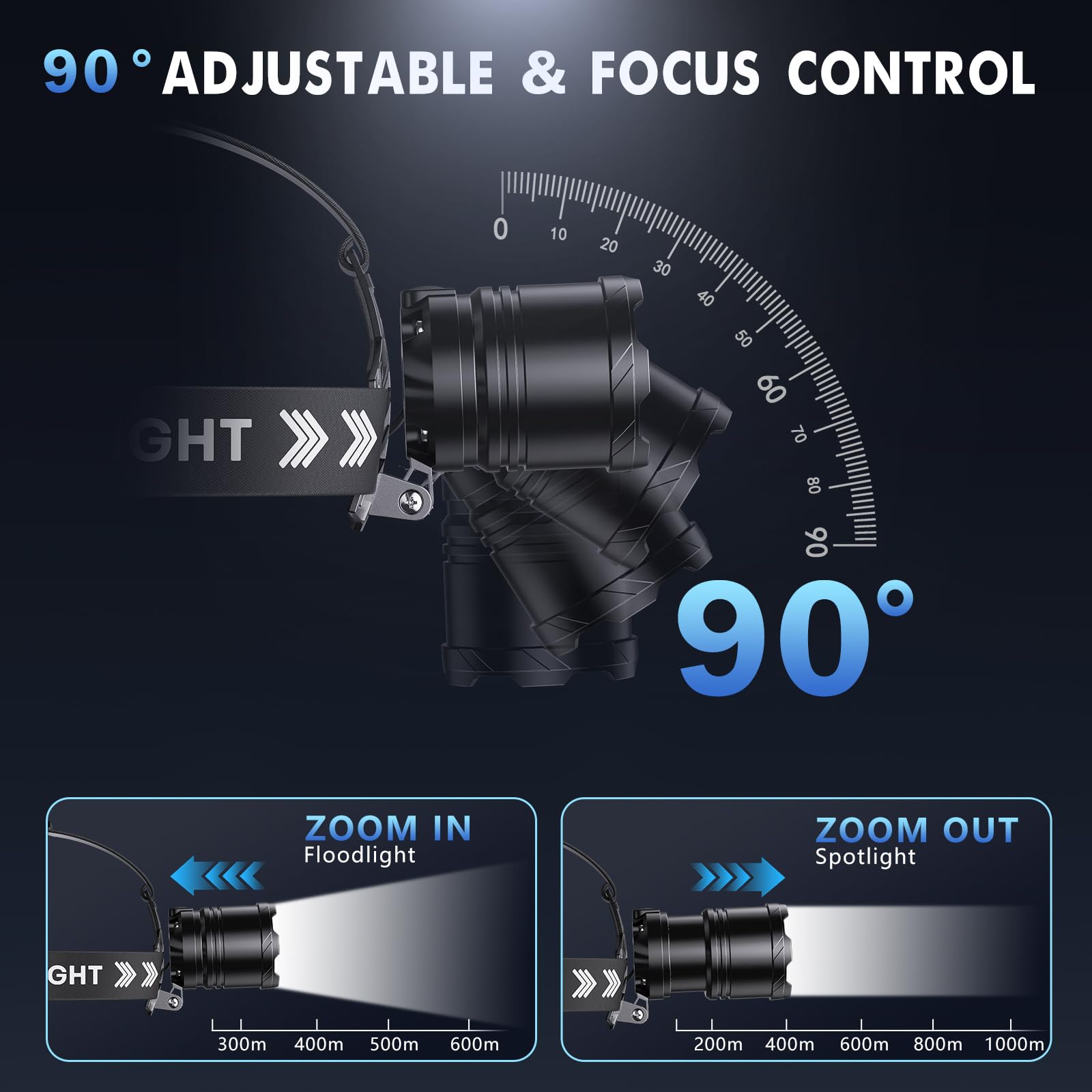 OMALIGHT Rechargeable Headlamp Super Bright, High Lumen LED Head Lamp, 5 Modes Zoomable, USB-C