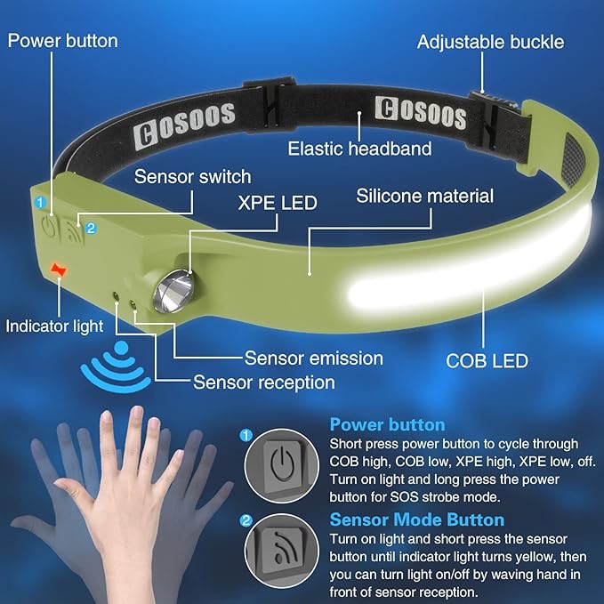 COSOOS LED Rechargeable Headlamp Flashlight, Bright Head Lamp, 1000Lumen Wide Beam & Spot Light, Motion Sensor, 2.4oz Lightweight Headband Headlight for Hard Hat, Outdoor Hiking & Camping Gear