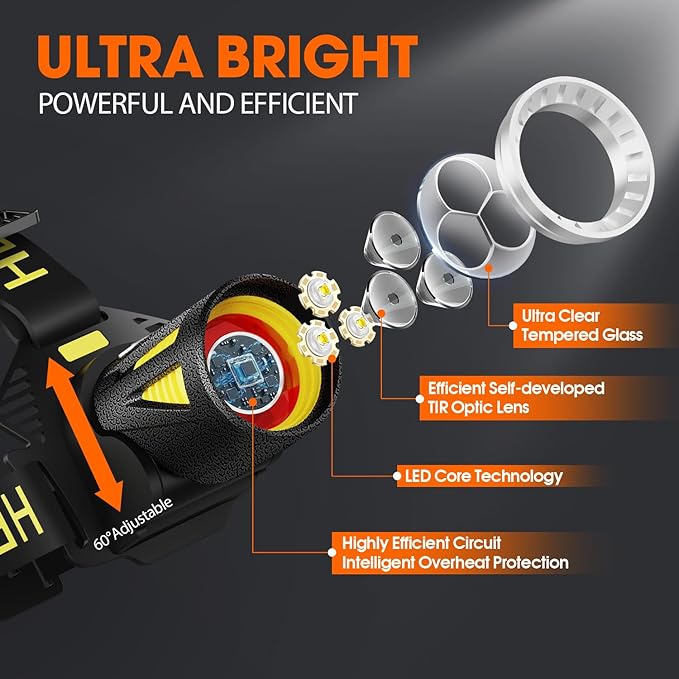 MAXME100® Triple-Beam High-Power Rechargeable Headlamp 5700K with Motion Sensor, Rechargeable LED Head Light, Waterproof Headlamp for Camping, Hiking, Hunting