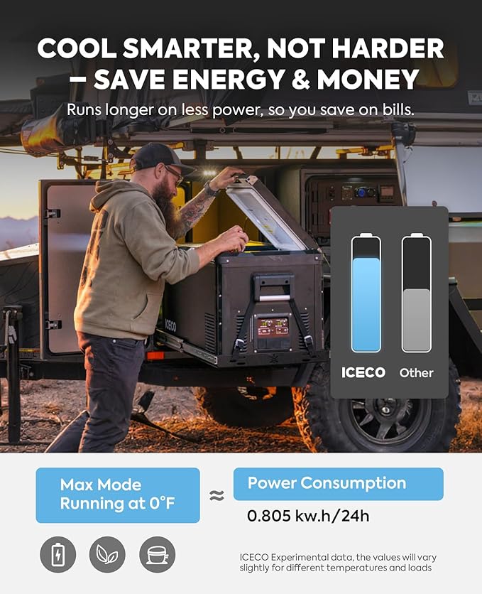 ICECO VL75 ProD Portable Refrigerator, Multi-directional Lid, Dual USB & DC 12/24V, AC 110-240V, 75L Dual Zone Steel Compact Refrigerator Powered by SECOP, 0℉ to 50℉, Home & Car Use [Upgrade]