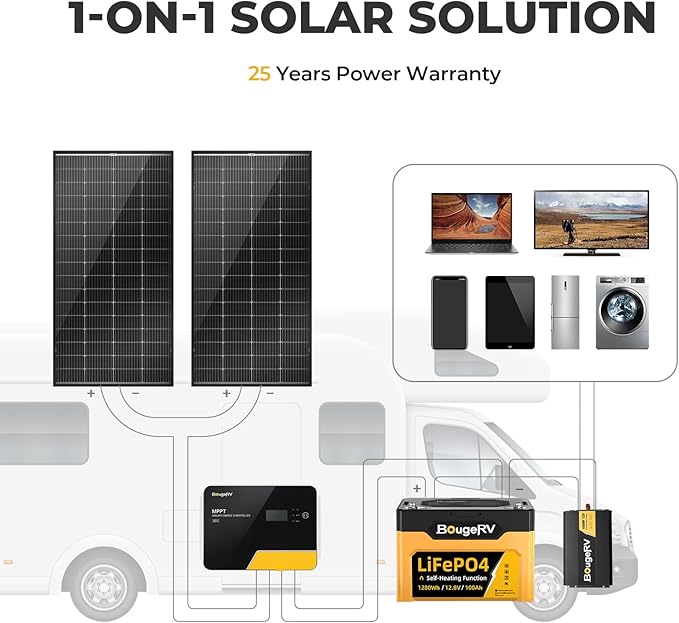 BougeRV Bifacial 200 Watts Mono 10BB Cell Solar Panel, 23% High-Efficiency Monocrystalline Module Work with 12 Volts Charger for RV Camping Home Boat Marine Off-Grid, 53.5 x 30.2 x 1.4 in