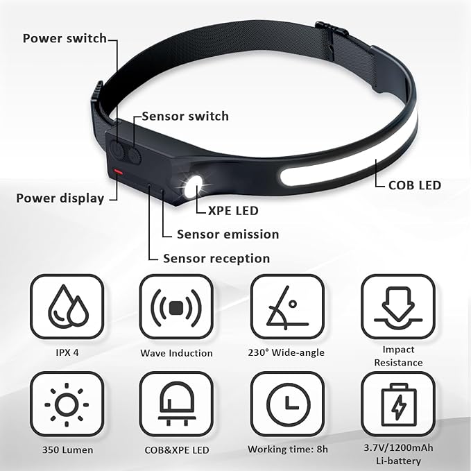 LED Headlamp Rechargeable with Motion Sensor USB Head Lamp with 230°Beam 5 Modes 350 Lumen Ultra Bright Head light Lightweight Bright Waterproof Flashlight for Outdoor Camping Hiking Running 2 Pack