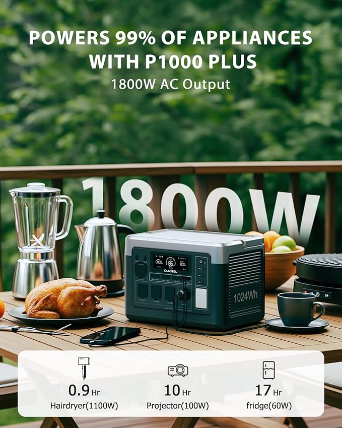 OUKITEL P1000 Plus 1800W/1024Wh Power Station with 2x100W Solar Panel, 1200W Fast Charging, Solar Generator with 4 AC Outlets (3600W Peak), APP Control Battery Backup for Home, Camping & RVs