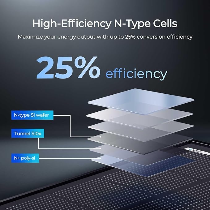 Renogy 120W ShadowFlux Anti-Shading N-Type Solar Panel, 12V 120 Watt Solar Panel 25% High-Efficiency, PV Module Power Charger for RV Marine Rooftop Farm Battery and Other Off-Grid Applications