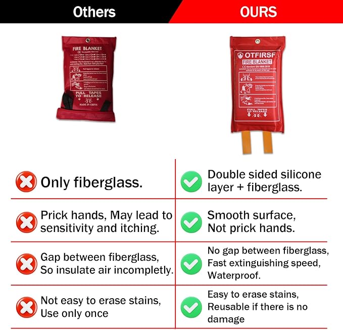 Emergency Fire Blanket for Home and Kitchen-Orange-A 2 Pack 39.3"x39.3" Silicone Fiberglass Fire Blankets Emergency for House Fireplace, Grill, BBQ,Camping,Warehouse Emergency Survival Safety