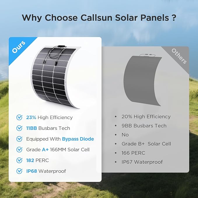 100W Flexible Solar Panel, Ultra Lightweight 100 Watt 12V Portable Solar Panel Kit, Callsun 23% High Efficiency 182 PERC IP68 Waterproof ETFE RV Solar Panels for RV Van Offgrid Living Boat (White)