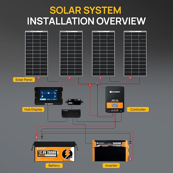 ECO-WORTHY 800W 12V 3.5KWH Off Grid Solar System with Power Monitoring Hub For Travel Trailer:4PCS 195W Solar Panel+12.8V 280Ah Lithium Battery+60A MPPT Charge Controller+2000W Pure Sine Wave Inverter
