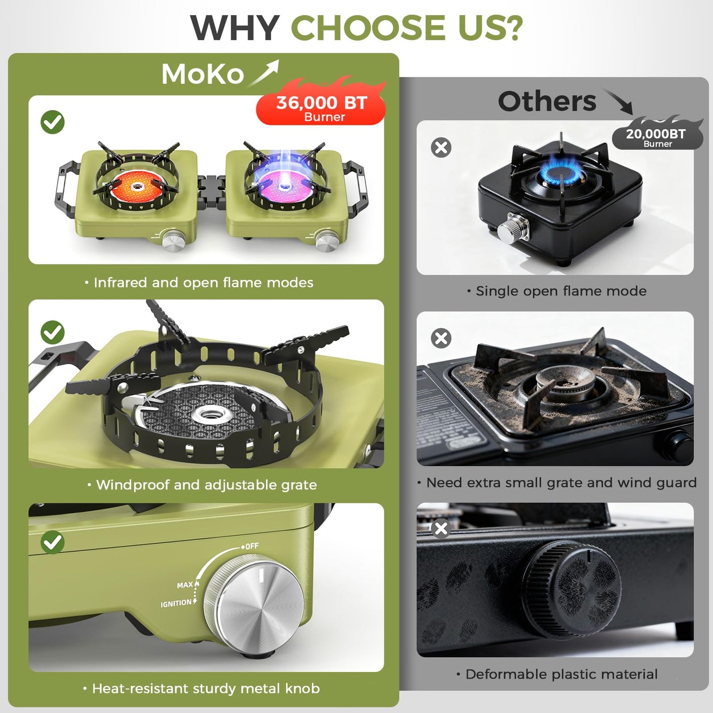 MoKo Propane Camping Stove 2 Burner, 36,000 BTU Infrared & Open Flame Hybrid, Windproof Folding