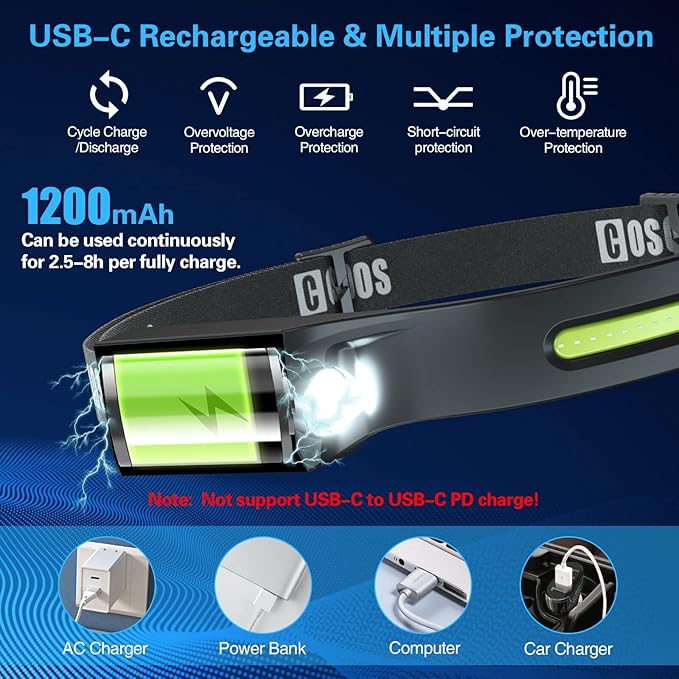 COSOOS 2 LED Headlamp Rechargeable Flashlight, Bright Headlight, Adjustable Headband for Kids & Adults, 1000Lumen Wide Beam & Spot Light, Motion Sensor, 2.4oz Lightweight, Hiking & Camping Gear