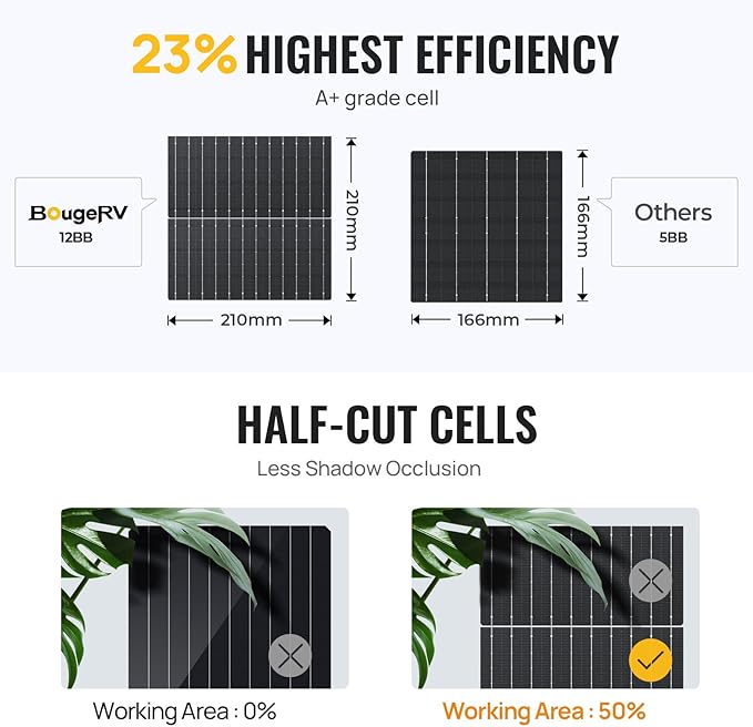 BougeRV Bifacial 600 Watts 12BB Solar Panel, 23% Efficiency All Black Design Monocrystalline Technology Work with 12 Volts Charger for RV Camping Home Boat Marine Off-Grid (BIFACIAL 2PCS 300W)