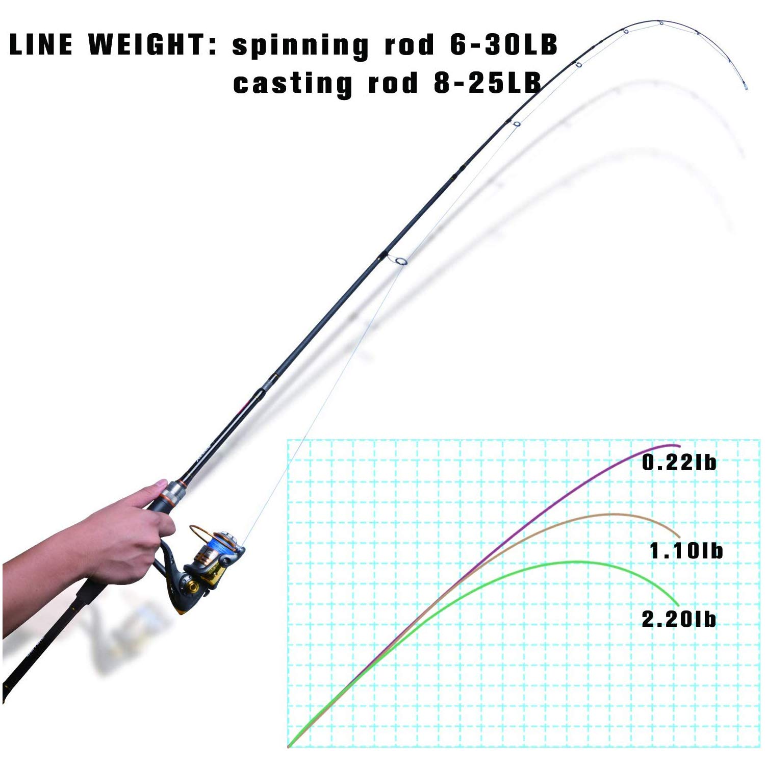 Fishing Rods Spinning Travel Fishing Pole Pack case Portable 4 Sections ulLight Weight Carbon Fiber