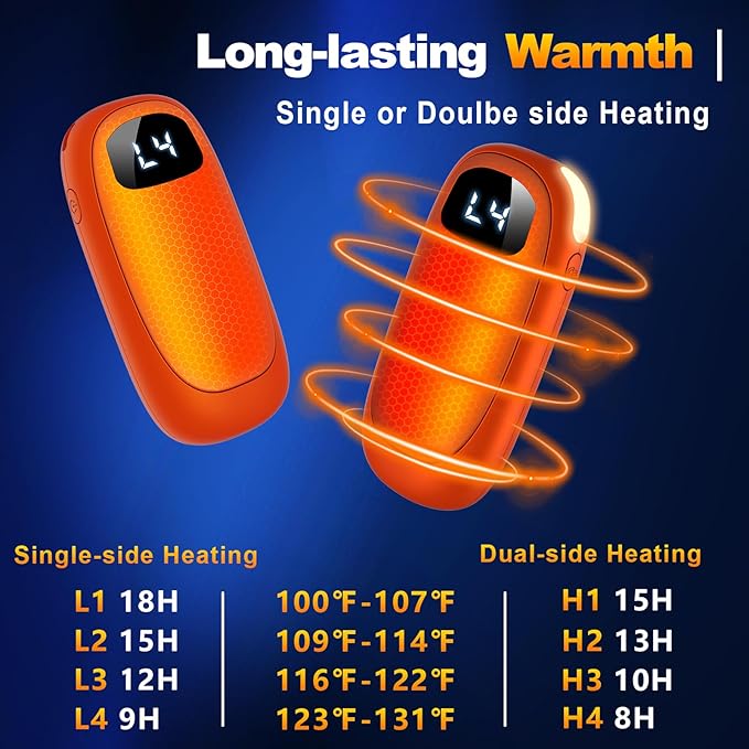 Hand Warmers Rechargeable - Electric Hand Warmers, Max 20 Hrs Warmth 4 Levels Heat Up to 131?? Dual-Side Heating Portable Reusable Pocket Heater 2 Pack for Raynauds, Hunting, Camping, Golf