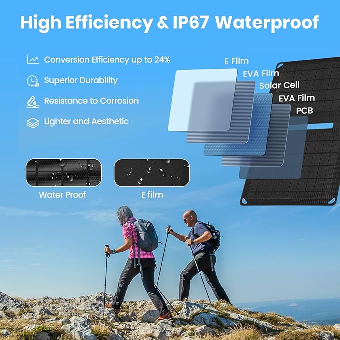 10W Solar Panels Portable (5V 2A Max),Foldable Solar Charger with USB-A Port for Cell Phone,Ipad,Power Bank, Ip67 Waterproof Monocrystalline Silicon Solar Panels for Camping Outdoor Backpacking