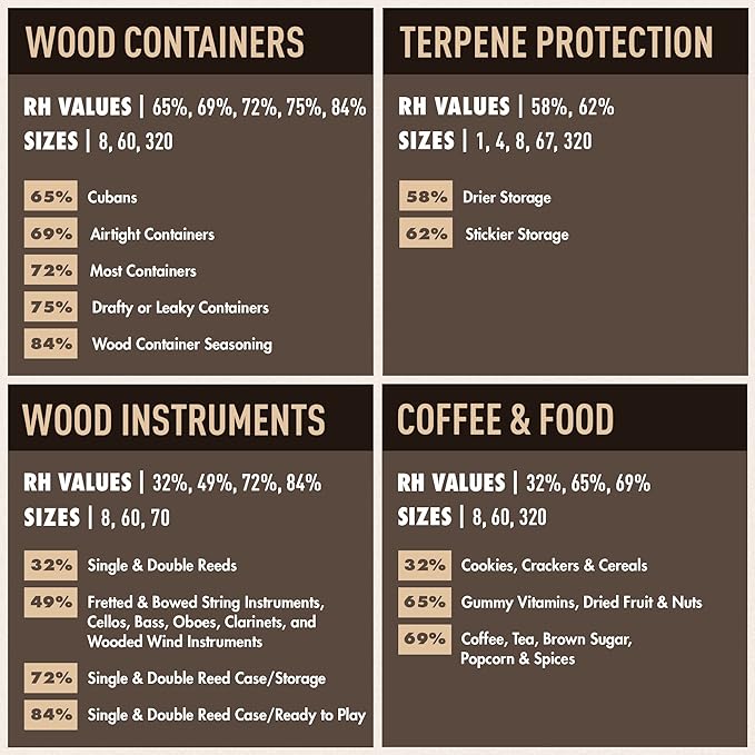 Boveda 62% Two-Way Humidity Control Packs for Storing 1 lb – Size 67 – 12 Pack – Moisture Absorbers for Storage Containers – Humidifier Packs – Individually Wrapped Hydration Packets
