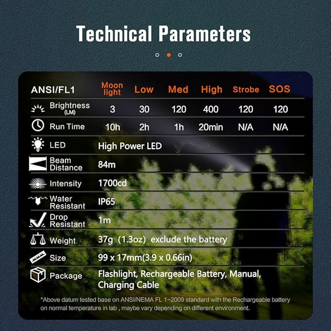 NICRON EDC Flashlights Rechargeable, 90 Degree Flashlight with Magnet 400 High Lumens L74 Mini Flashlight Compatiable with AAA Battery Pocket Penlight for Night Working, Camping, Outdoor, Emergency