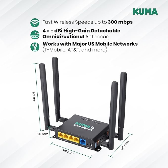 KUMA Connect PRO 4G LTE - RV WiFi Kit for Stable RV Internet - Sim Card Modem & WiFi Router for 32 Devices, Portable WiFi Hotspot with Outdoor Antenna for Car, Boat, Campers, Motorhomes - 12v Powered