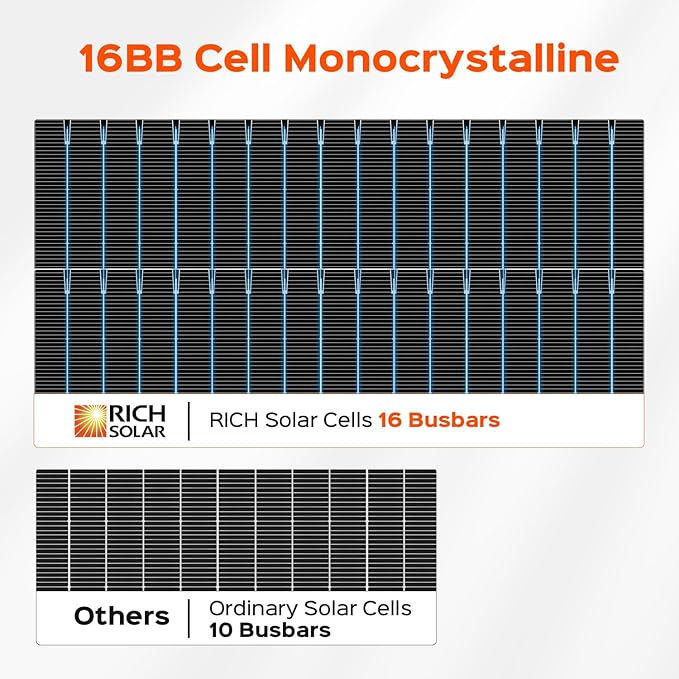 RICH SOLAR 220 Watt 12 Volt 16BB Cell Monocrystalline Solar Panel High Efficiency Solar Module for RV Trailer Camper Marine Off Grid
