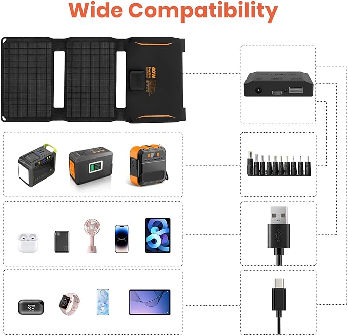 FlexSolar 40W Portable Solar Panel Charger with USB-A/USB-C/DC Outputs for Camera Phones Tablets Power Stations - Waterproof for Outdoor Backpacking Camping RV Boat